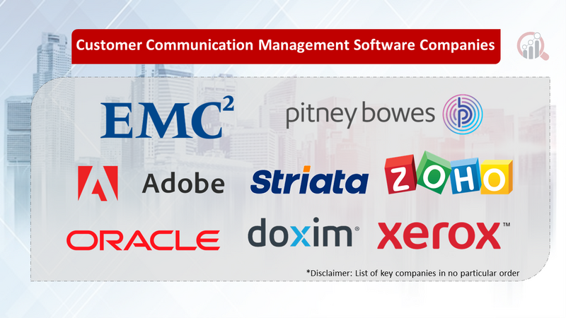 Customer Communication Management Software Companies