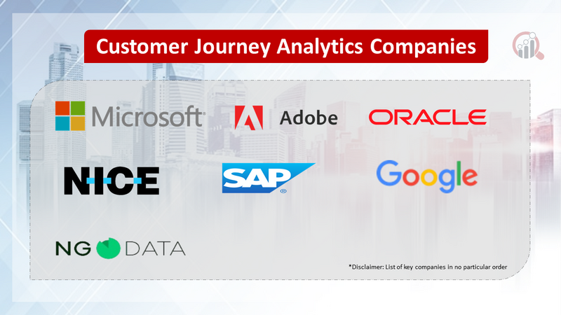 Customer Journey Analytics Companies