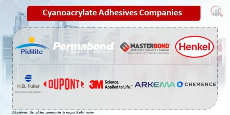 Cyanoacrylate Adhesives Companies