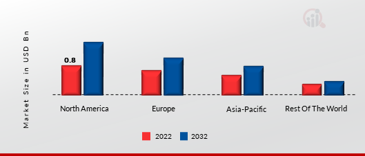 Cyber Deception Market Share By Region 2023