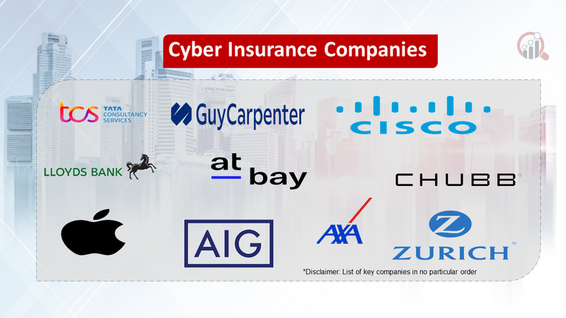 Cyber Insurance Companies