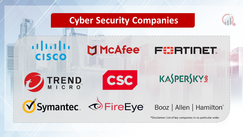 Cyber Security Companies