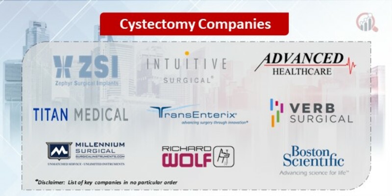 Cystectomy Companies