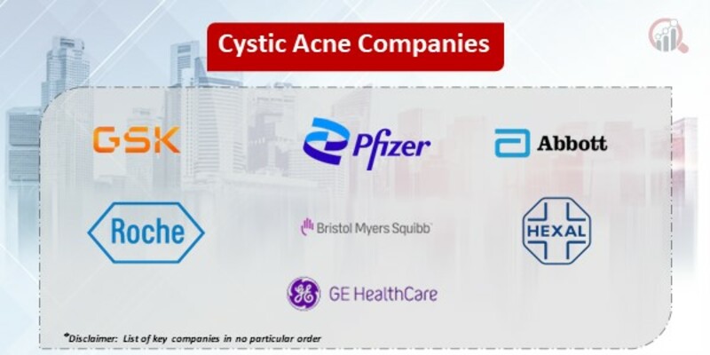 Cystic Acne Key Companies