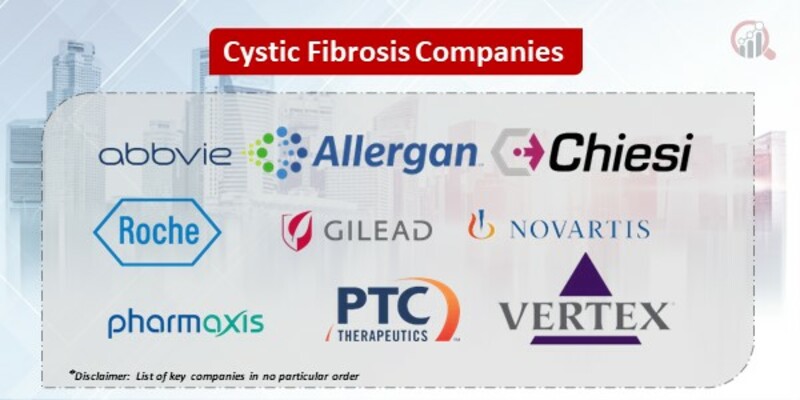 Cystic Fibrosis Key Companies