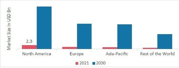 Data as a Service (DaaS) Market