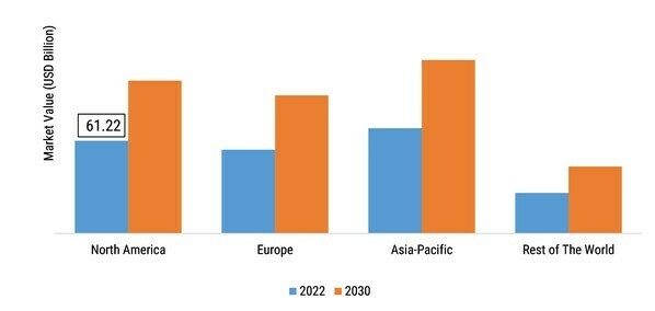 DANGEROUS/HAZARDOUS GOODS LOGISTICS MARKET SHARE BY REGION 2022 (%)