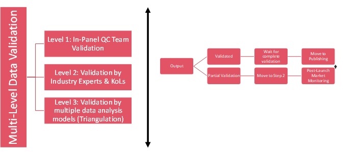 DATA ANALYSIS  MARKET FORMULATION