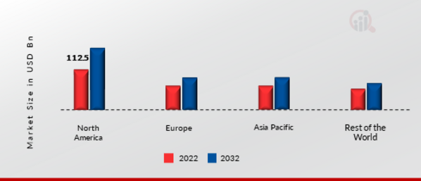 DATA BROKER MARKET SHARE BY REGION 2022