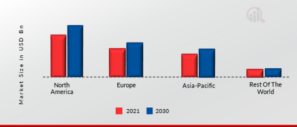 DATA CATALOG MARKET SHARE BY REGION 2021