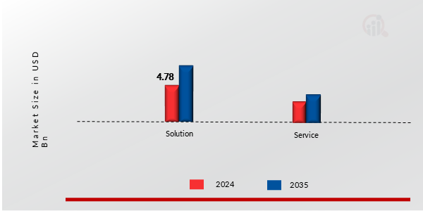 DATA CENTER RACK MARKET SHARE BY COMPONENT 2024 AND 2035