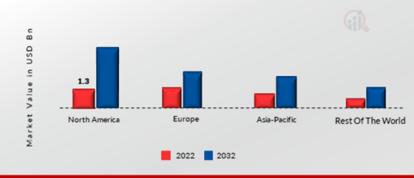 DATA CENTER STRUCTURED CABLING MARKET SHARE BY REGION 2022