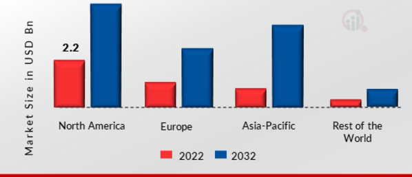 DATA CENTER VIRTUALIZATION MARKET SHARE BY REGION