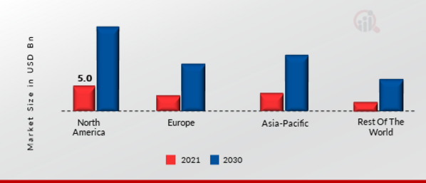 DATA ENCRYPTION MARKET SHARE BY REGION 2021