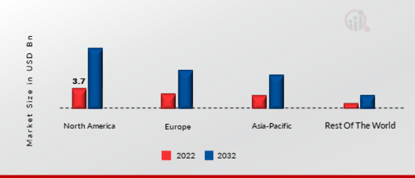 DATA MASKING MARKET SHARE BY REGION