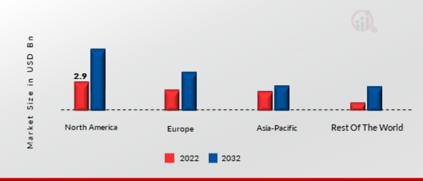 DATA Virtualization MARKET SHARE BY REGION