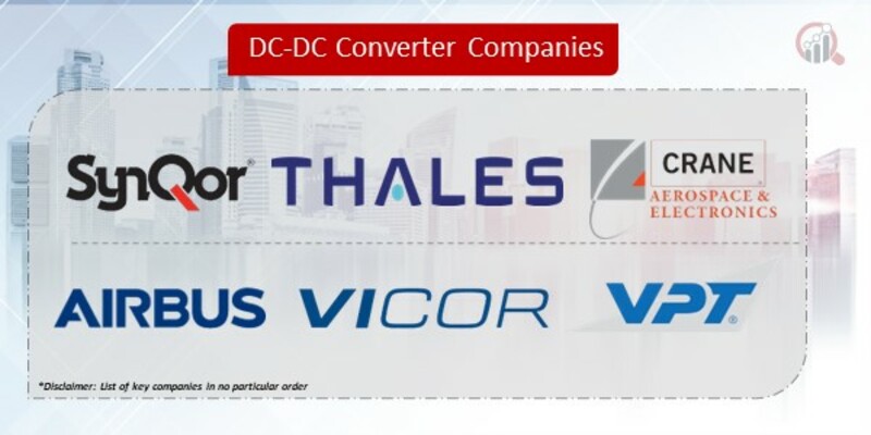 DC-DC Converter Companies