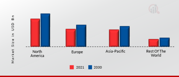 DECEPTION TECHNOLOGY MARKET SHARE BY REGION 2021