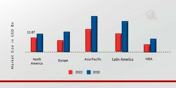 DECORATIVE LAMINATES MARKET SHARE BY REGION