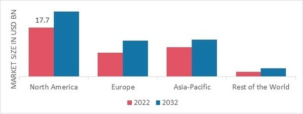 DECORATIVE LIGHTING MARKET SHARE BY REGION 2022