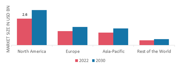 DEGAUSSING SYSTEM MARKET SHARE BY REGION 2022 