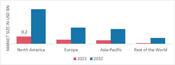 DEMEROL MEPERIDINE MARKET SHARE BY REGION 2022