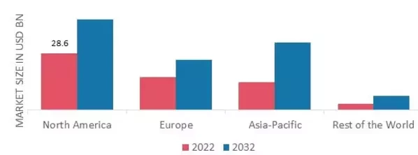 DENIM MARKET SHARE BY REGION 2022