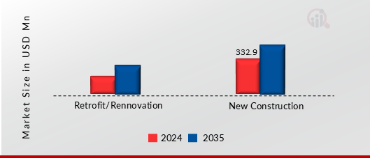 DENMARK, GERMANY, UNITED KINGDOM, AND POLAND PREFABRICATED BATHROOM MARKET SHARE BY INSTALLATION TYPE 2024 AND 2035