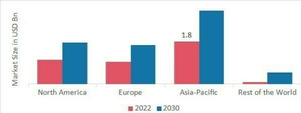 DENTAL BONE GRAFT MARKET SHARE BY REGION 2022