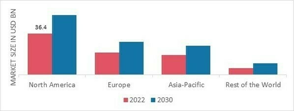 DENTAL CAD/CAM MARKET SHARE BY REGION 2022