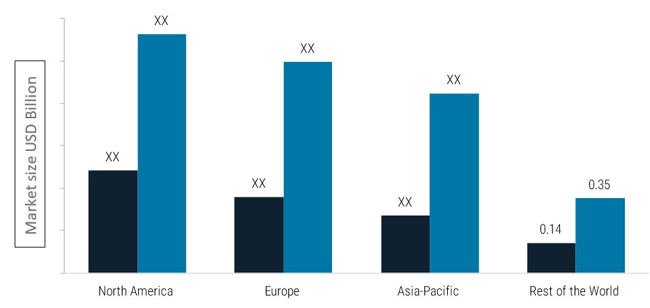 DENTAL CAD CAM MILLING MACHINES MARKET BY REGION 2022 & 2032