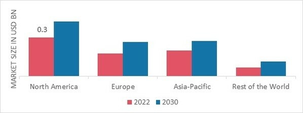 DENTAL CHAIR MARKET SHARE BY REGION 2022 