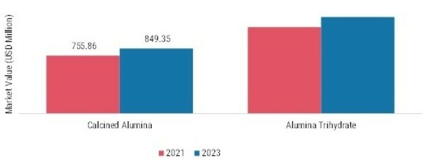 DENTAL WAX MARKET SHARE BY REGION 2022