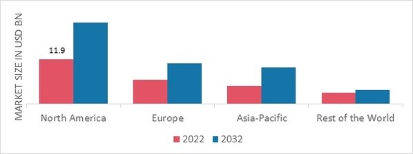 DEODORANT MARKET SHARE BY REGION 2022 (USD Billion)