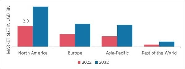 DERMATOPHYTIC ONYCHOMYCOSIS TREATMENT MARKET SHARE BY REGION 2022