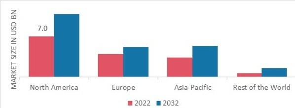 DESK CHAIRS MARKET SHARE BY REGION 2022