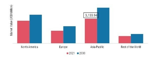 DEXTROSE MARKET SHARE BY REGION 2021