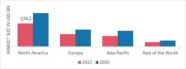 DIAGNOSTIC IMAGING SERVICES MARKET SHARE BY REGION 2022