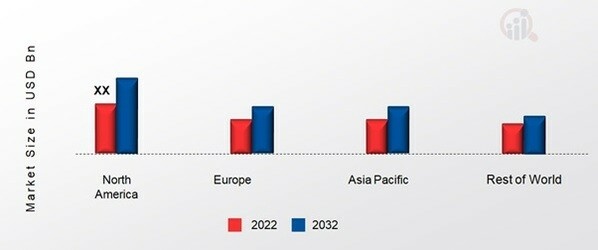 DICHROIC GLASS MARKET SHARE BY REGION 2022