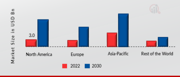 DIGITAL ASSISTANT MARKET, BY REGION, 2022