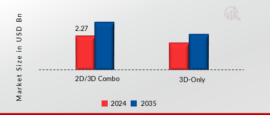 DIGITAL BREAST TOMOSYNTHESIS (DBT) MARKET SHARE BY PRODUCT 2024 AND 2035