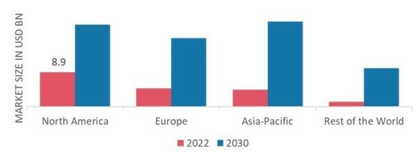 DIGITAL MENTAL HEALTH MARKET SHARE BY REGION 2022