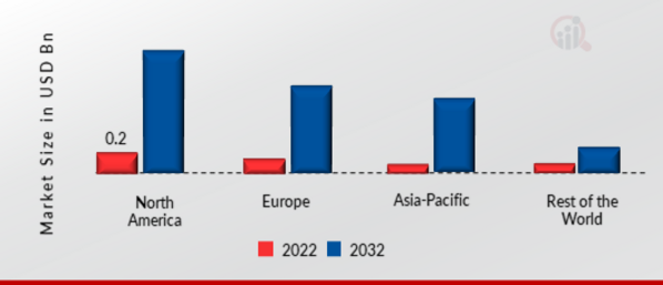 DIGITAL PAPER SYSTEM MARKET SHARE BY REGION 2022