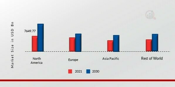 DIGITAL PRINTING PACKAGING MARKET SHARE BY REGION