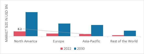 DIGITAL THERAPEUTIC MARKET SHARE BY REGION 2022