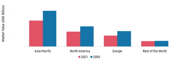 DIRECT METHANOL FUEL CELL MARKET SHARE BY REGION 2021 (%)