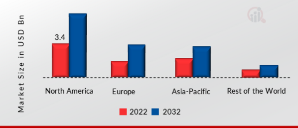 DISPLAY DRIVER MARKET SHARE BY REGION 2022