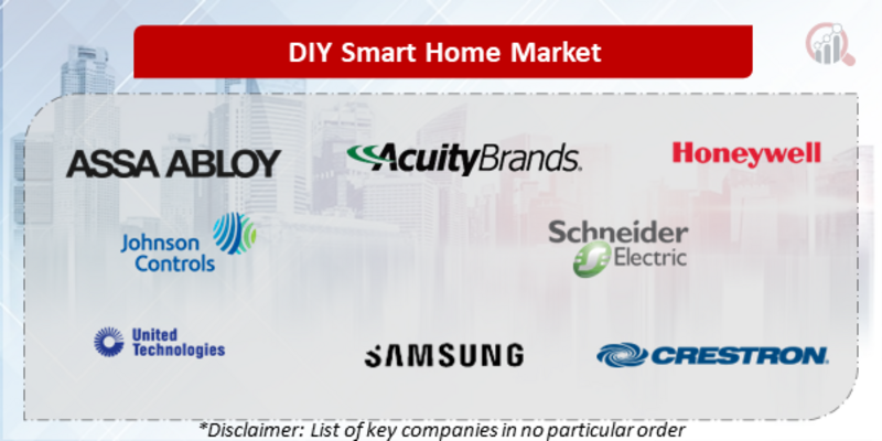 DIY Smart Home Companies