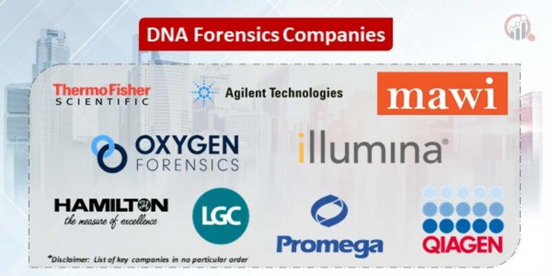 DNA Forensics Key Companies