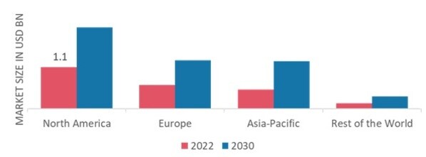 DNA SEQUENCING MARKET SHARE BY REGION 2022